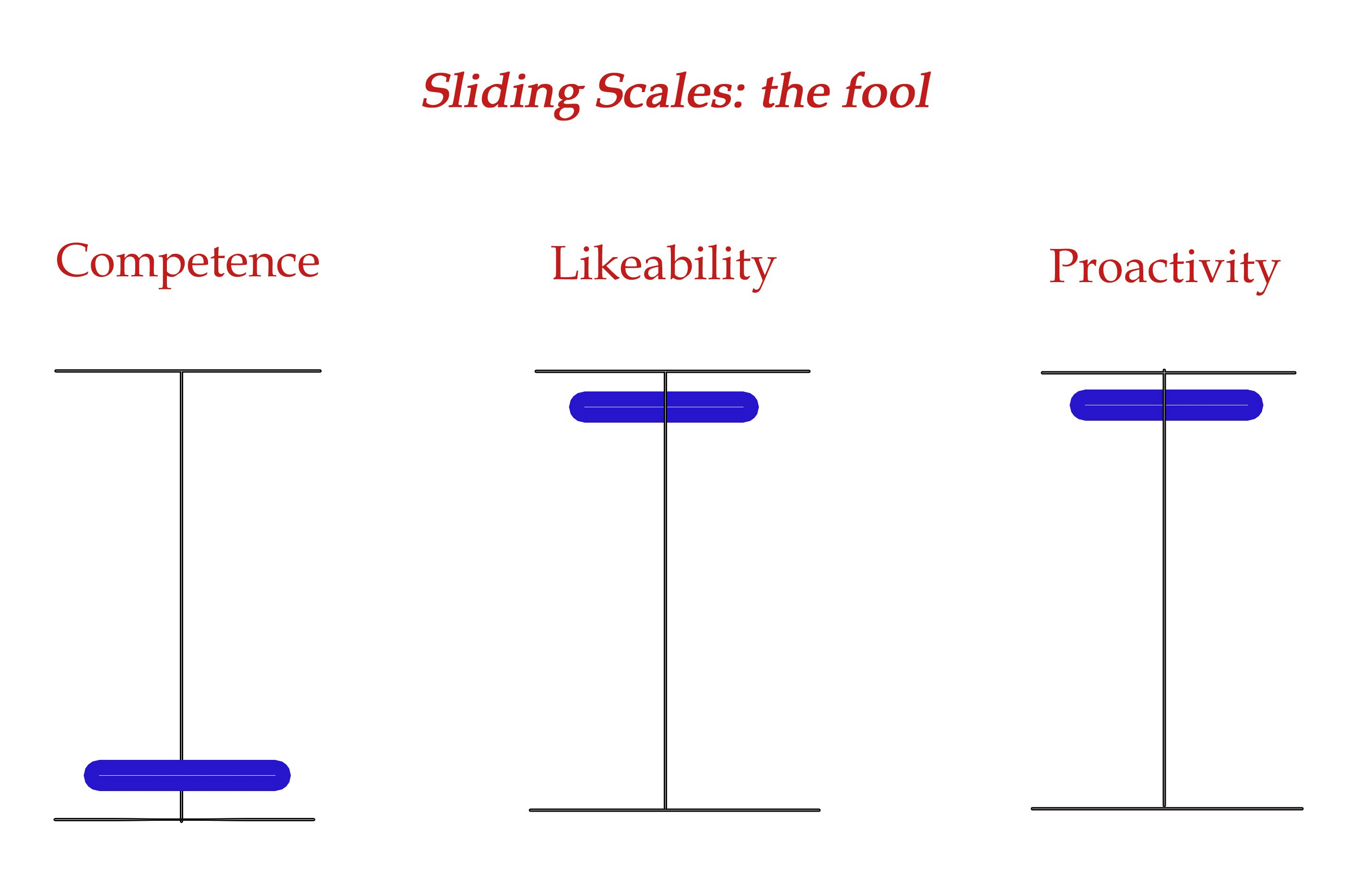 Sliding scales the fool copy