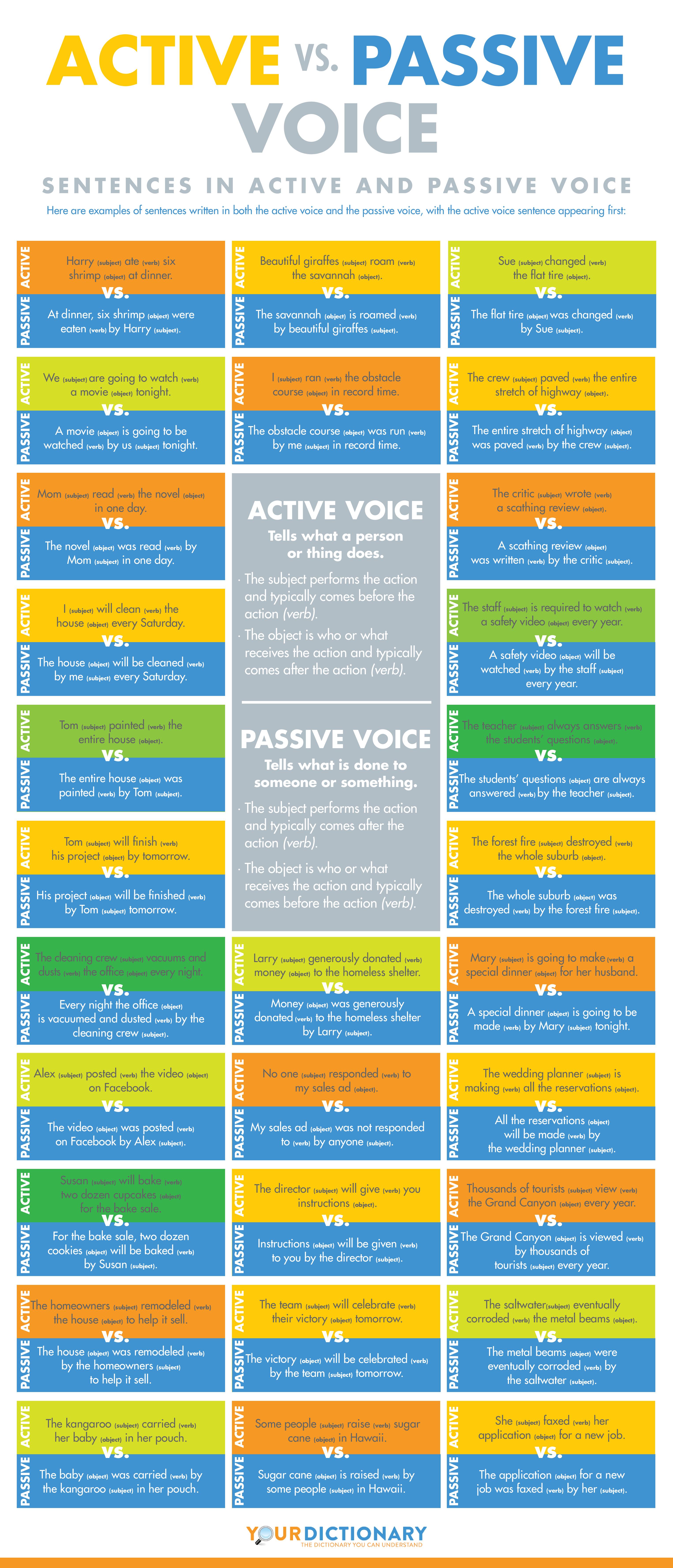 passive voice infographic
