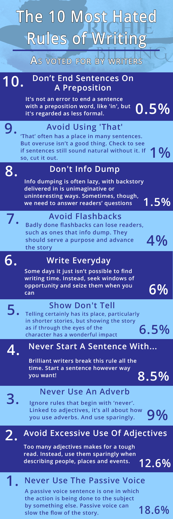 rules of writing infographic