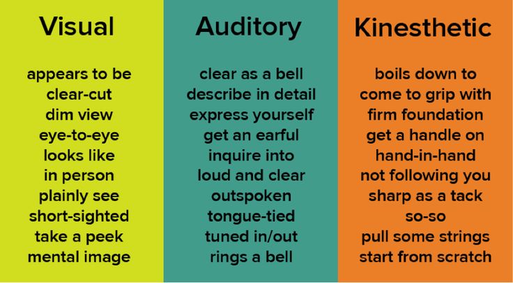 sensory language infographic